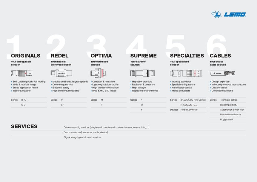 Nieuw LEMO productfamilie portfolio vereenvoudigt selectieproces 